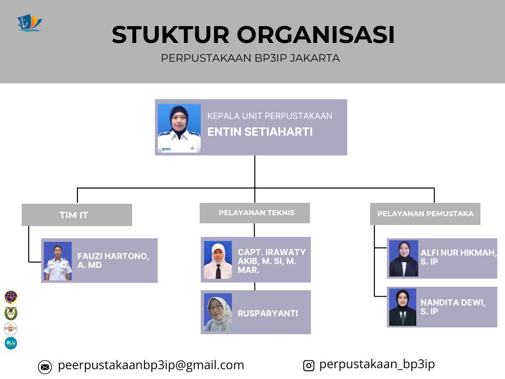 Struktur Organisasi